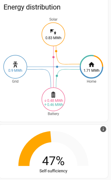 2026-01 soběstačnost.png