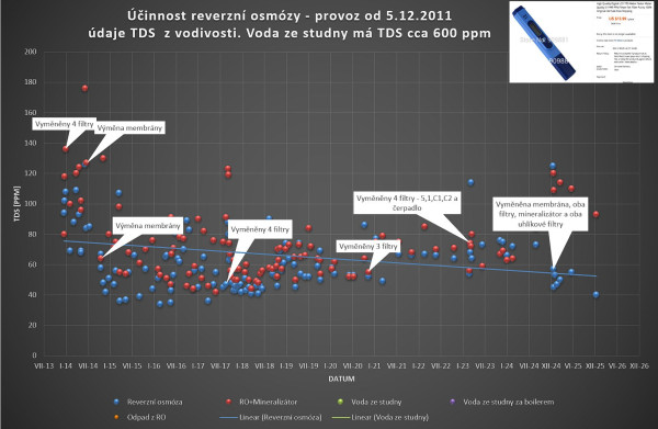 2026-01-31 reverzní osmóza.jpg