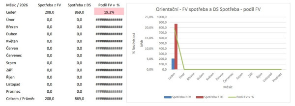 Snímek obrazovky_1-2-2026_121519_onedrive.live.com.jpeg