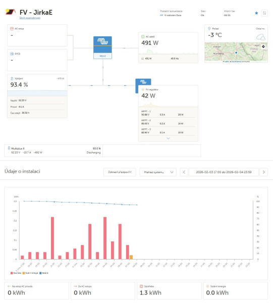 Snímek obrazovky_4-2-2026_8142_vrm.victronenergy.com.jpeg