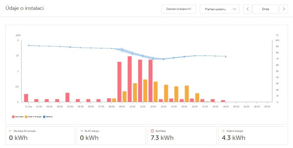 Snímek obrazovky_5-2-2026_224254_vrm.victronenergy.com.jpeg