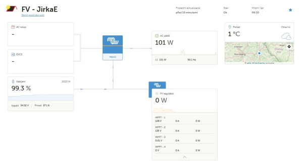 Snímek obrazovky_7-2-2026_82032_vrm.victronenergy.com.jpeg