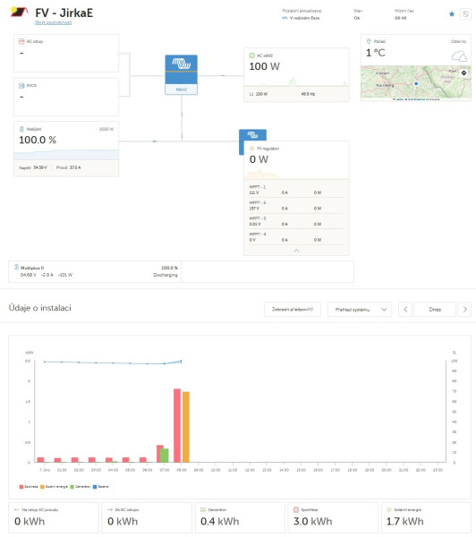 Snímek obrazovky_7-2-2026_8477_vrm.victronenergy.com.jpeg
