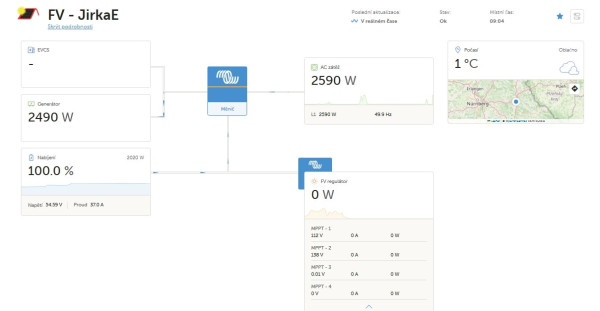 Snímek obrazovky_7-2-2026_9418_vrm.victronenergy.com.jpeg