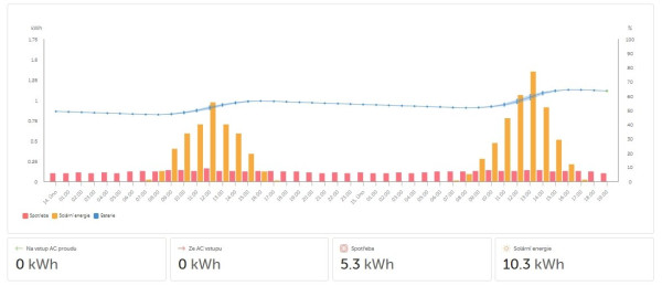 Snímek obrazovky_15-2-2026_195131_vrm.victronenergy.com.jpeg
