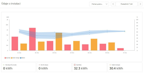 Snímek obrazovky_17-2-2026_85656_vrm.victronenergy.com.jpeg