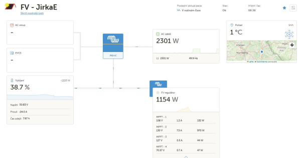 Snímek obrazovky_20-2-2026_83826_vrm.victronenergy.com.jpeg