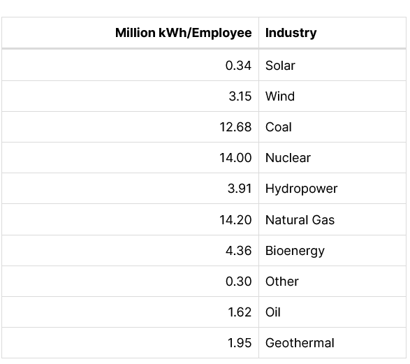 Produktivita zdrojů elektřiny.png