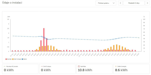 Snímek obrazovky_26-2-2026_2045_vrm.victronenergy.com.jpeg