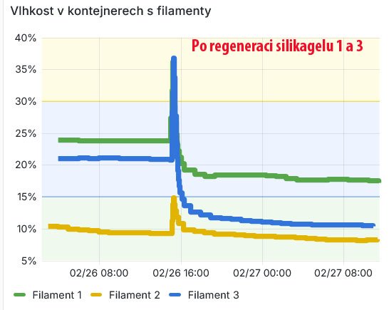 Regenerace silikagelu.jpg