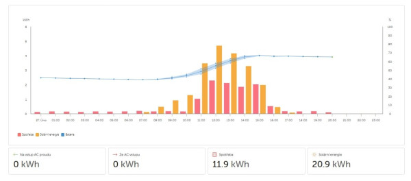Snímek obrazovky_27-2-2026_204145_vrm.victronenergy.com.jpeg