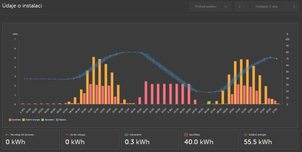 Snímek obrazovky_3-3-2026_17152_vrm.victronenergy.com.jpeg