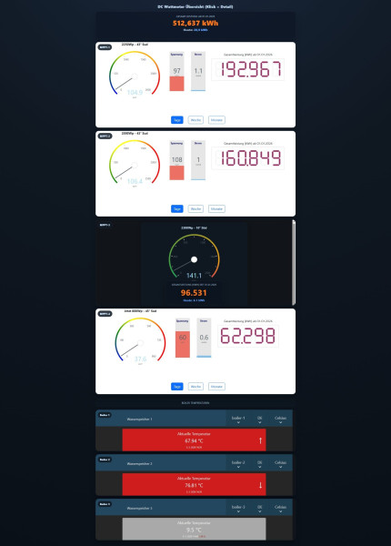 Snímek obrazovky_5-3-2026_163614_dcwattmeter.pythonanywhere.com.jpeg