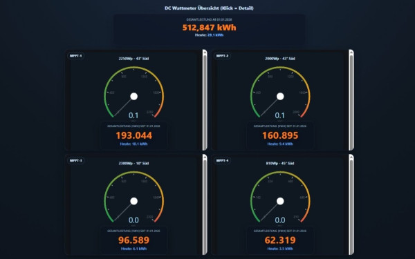 Snímek obrazovky_5-3-2026_231542_dcwattmeter.pythonanywhere.jpg