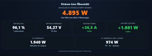 Snímek obrazovky_7-3-2026_11120_mereni6.pythonanywhere.com.jpeg