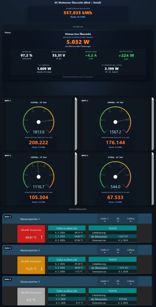 Snímek obrazovky_7-3-2026_12629_mereni5.pythonanywhere.com.jpeg