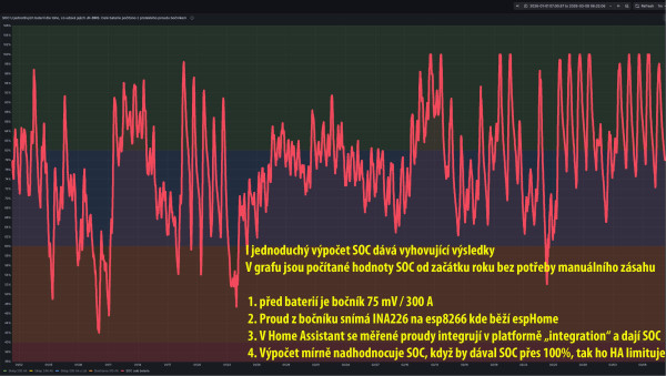 Screenshot 2026-03-08 at 06-35-08 Grafana – Home Assistant.jpg