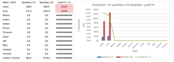 Snímek obrazovky_28-2-2026_202135_onedrive.live.com.jpeg