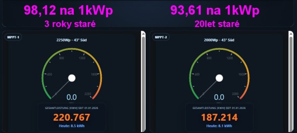 Snímek obrazovky_8-3-2026_190141_dcwattmeter.pythonanywhere.jpg