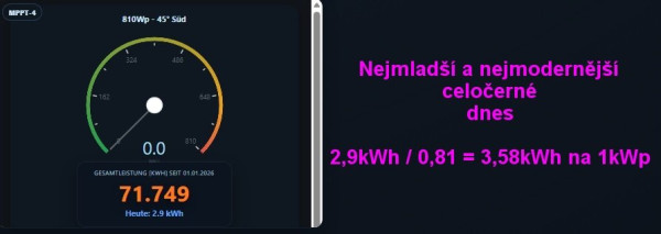 Snímek obrazovky_8-3-2026_191125_dcwattmeter.pythonanywhere.jpg