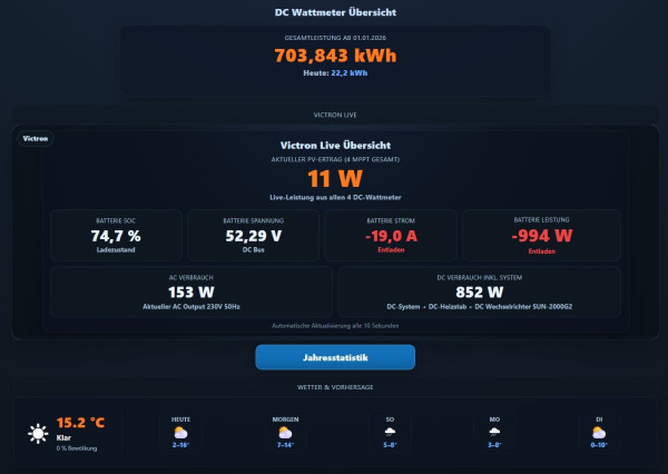 Snímek obrazovky_13-3-2026_18170_dcwattmeter.pythonanywhere.com.jpeg