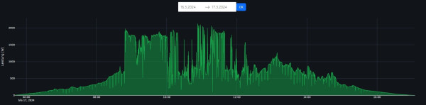 Snímek obrazovky_13-3-2026_185719_mereni1.pythonanywhere.com.jpeg