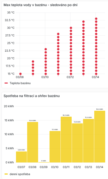Začátek sezóny bazénu 2026.png