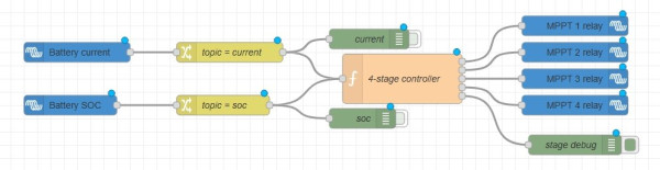 Snímek obrazovky_15-3-2026_73657_753580-nodered.proxyrelay8.victronenergy.com.jpeg