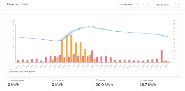 Snímek obrazovky_15-3-2026_81551_vrm.victronenergy.com.jpeg