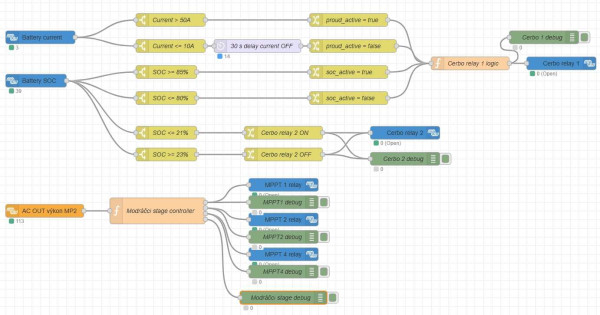 Snímek obrazovky_15-3-2026_234415_753580-nodered.proxyrelay8.victronenergy.com.jpeg