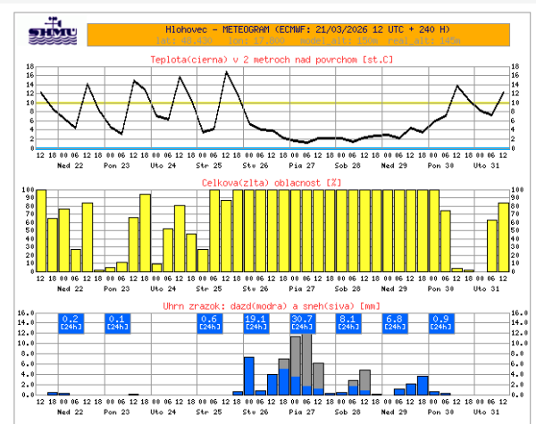 Snímka obrazovky 2026-03-22 065524.png