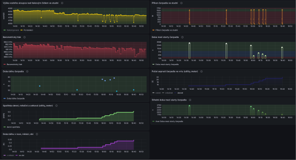 Stav vrtu a čerpadla v něm.png