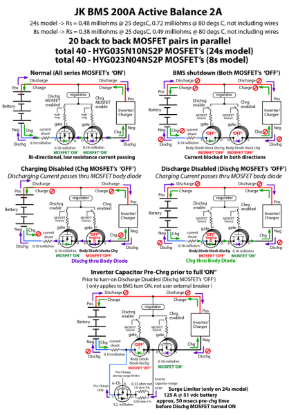 BMS charge-discharge Disable function.png
