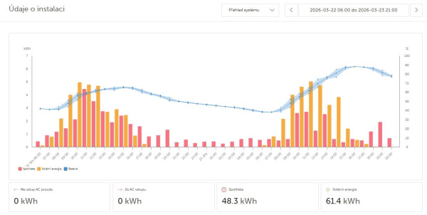 Snímek obrazovky_24-3-2026_62645_vrm.victronenergy.com.jpeg