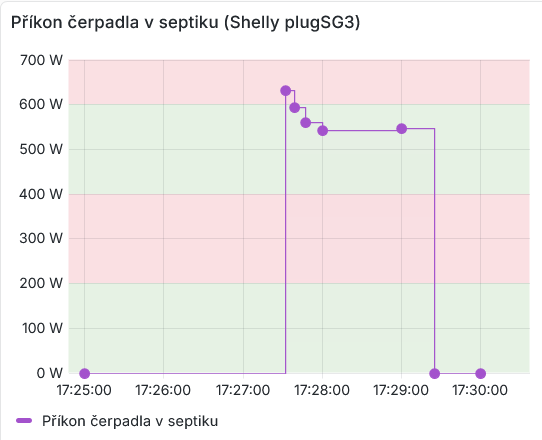 Příkon čerpadla v septiku.png