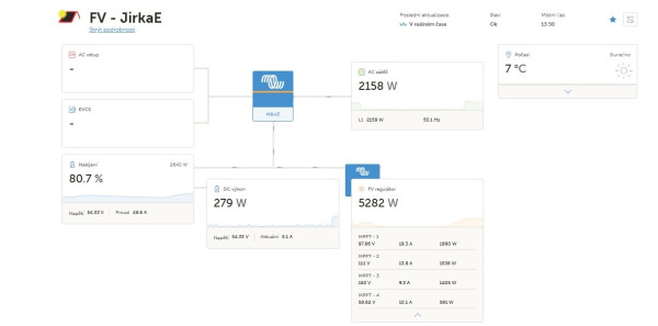 Snímek obrazovky_27-3-2026_135033_vrm.victronenergy.com.jpeg