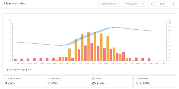 Snímek obrazovky_27-3-2026_215256_vrm.victronenergy.com.jpeg