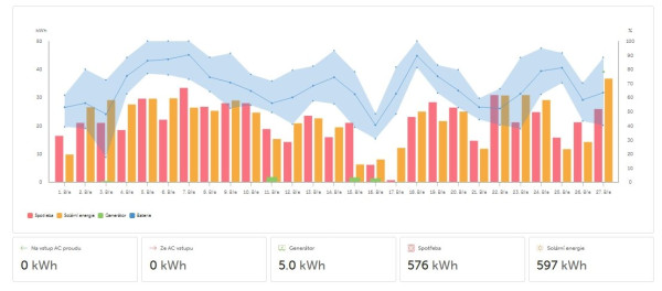 Snímek obrazovky_27-3-2026_215548_vrm.victronenergy.com.jpeg