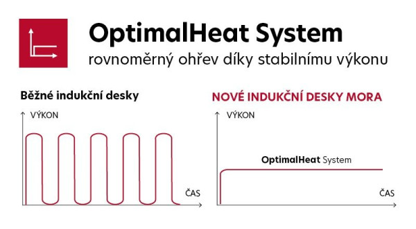 Optimal_Heat_System_CZ.jpg