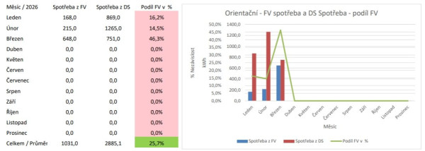Snímek obrazovky_1-4-2026_6224_onedrive.live.com.jpeg