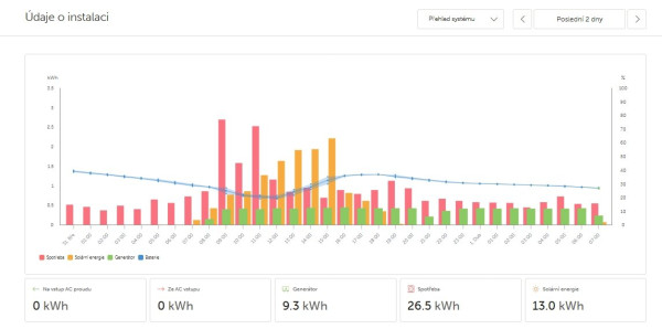 Snímek obrazovky_1-4-2026_73556_vrm.victronenergy.com.jpeg