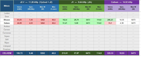 Snímek obrazovky 2026-04-04 142027.jpg