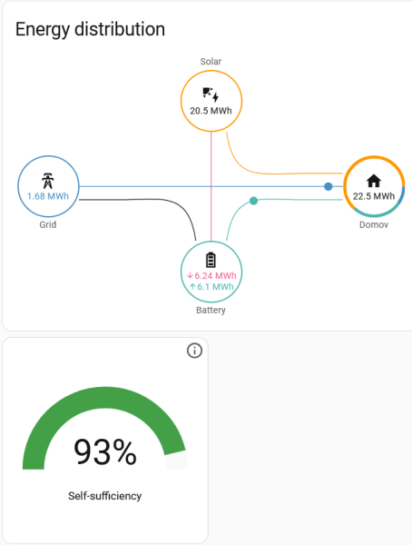 2025 - fv bilance.png