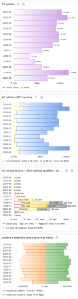FV - roční toky energií.png