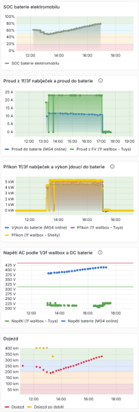 MG4 - dobíjení z 1f.png