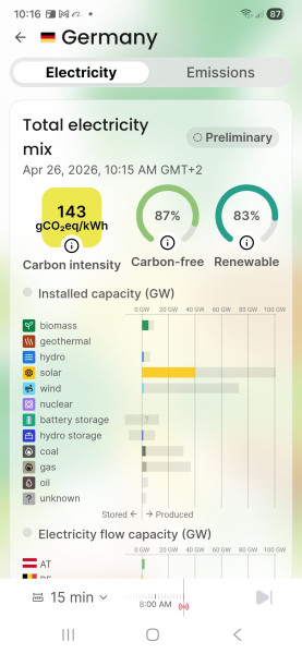 Screenshot_20260426_101621_Electricity Maps.jpg