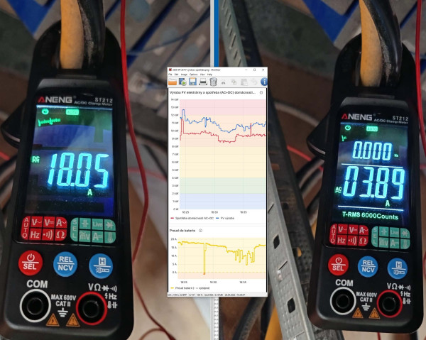 Nízký AC proud baterií i při vysokém zatížení měničů.jpg