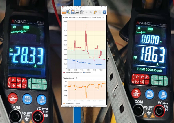 Vysoký AC proud baterií při nízké FV výrobě.jpg