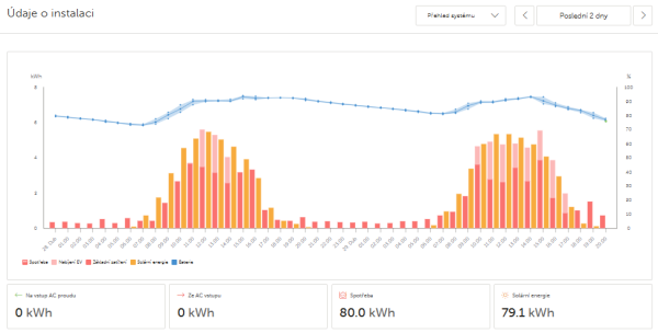 Snímek obrazovky 2026-04-29 203100.png