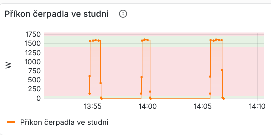 Hlídání příkonu a času běhu čerpadla.png